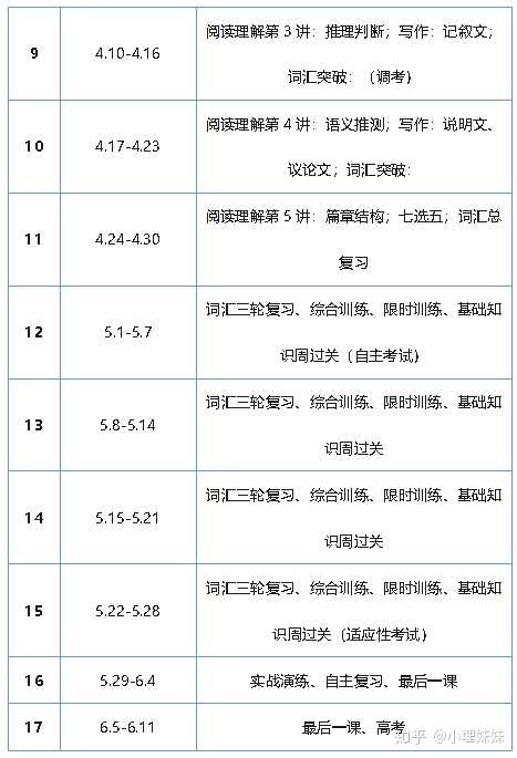 怎样提高英语成绩，策略与建议