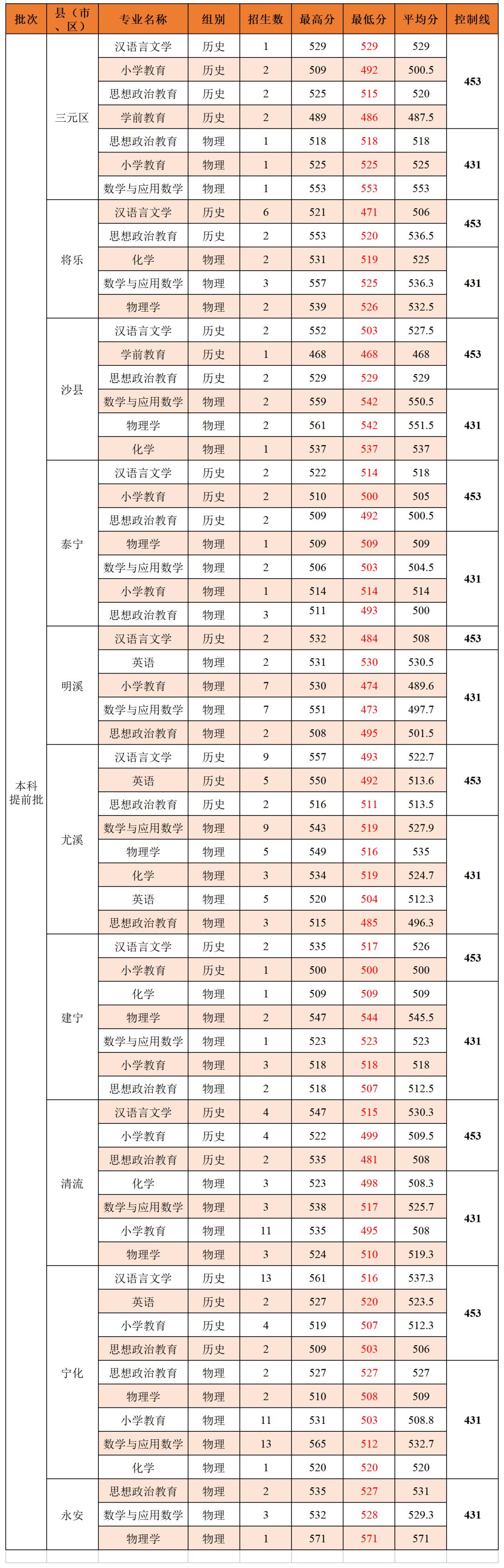 招生问答 第114页
