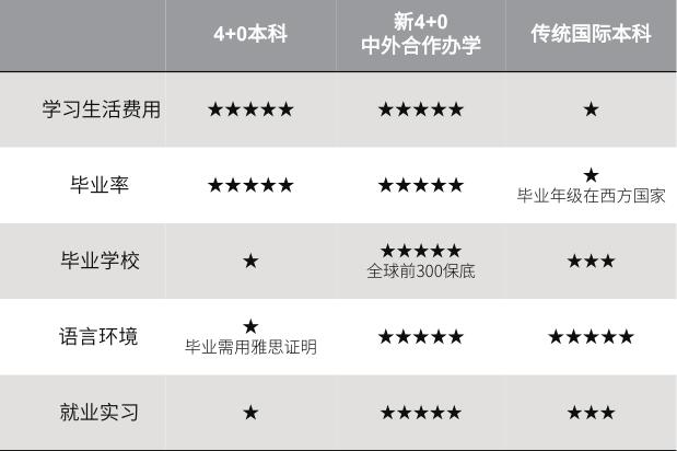 中外合作办学怎么样，探索优势与挑战