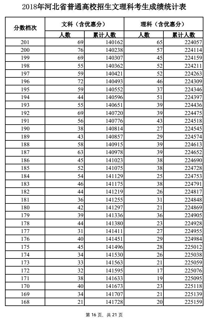 河北省一分一档，高考录取的新模式与挑战