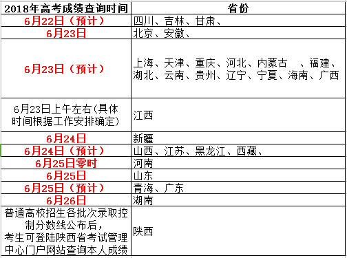 高考录取通知书查询，期待与焦虑的交织