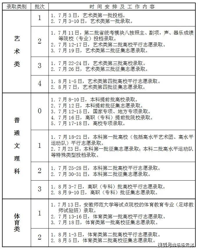 安徽高考录取时间解析及相关事项提醒