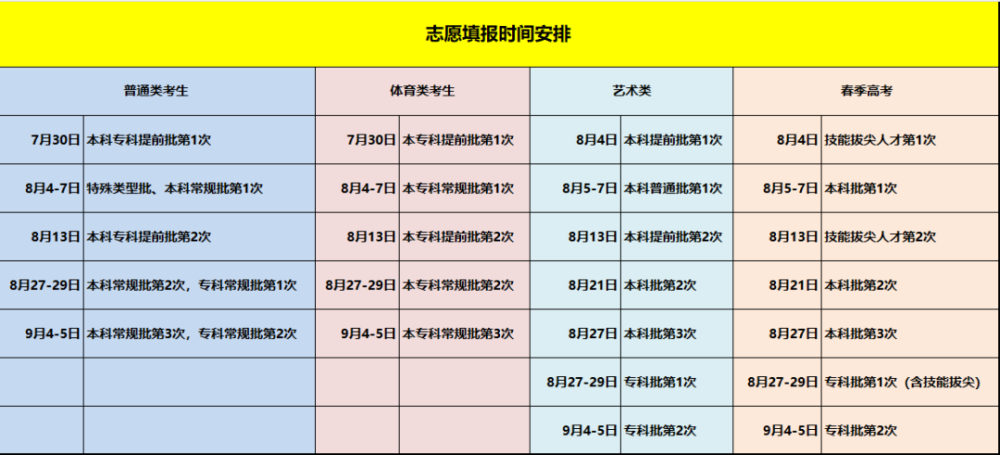 二本录取查询时间，解读与应对策略
