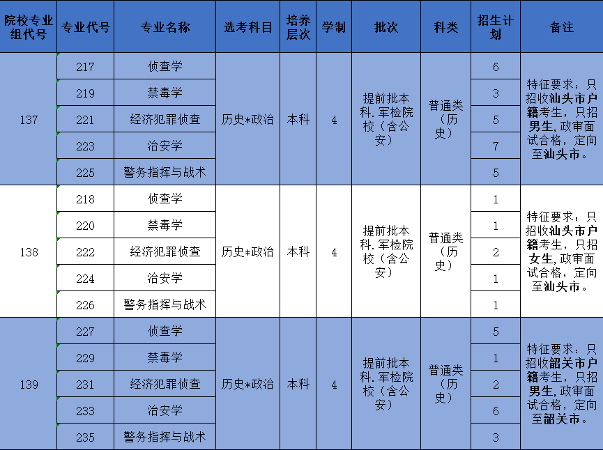 广东二本大学，探索与发现