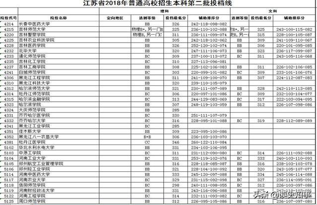 二本医学院，培养医学人才的摇篮