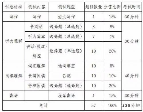 六级考试总分详解，如何高效备考与提升成绩