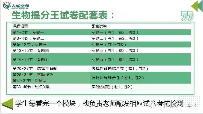 生物地理会考，知识、技能与综合素质的挑战