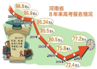 河南高考一本线，挑战与机遇的交汇点