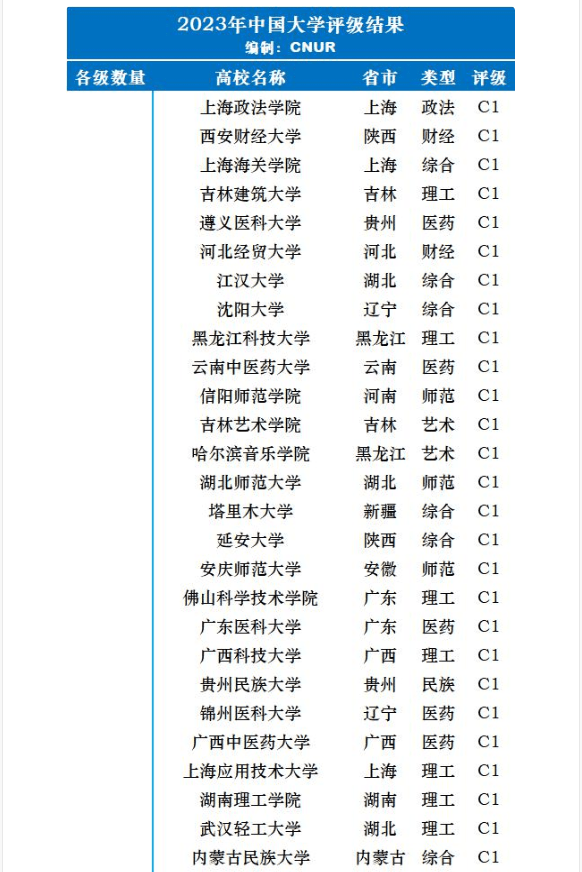 揭秘中国顶尖学府，985院校名单及其影响力