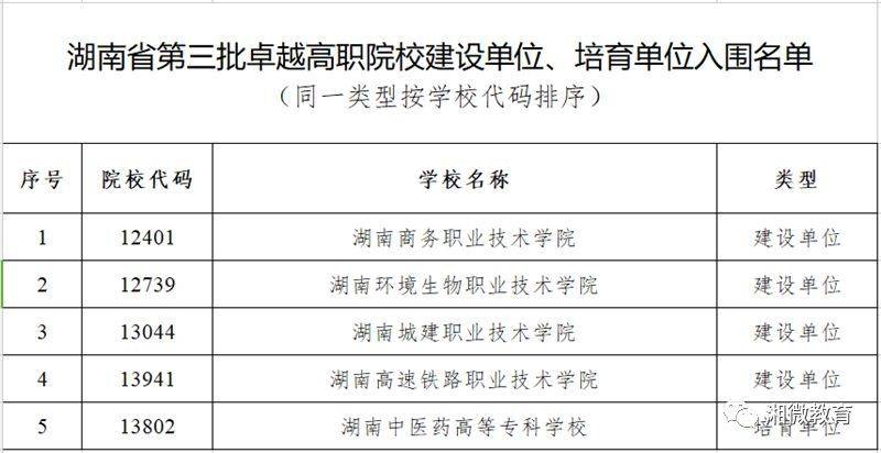 全国单招学校排名及其综合评估