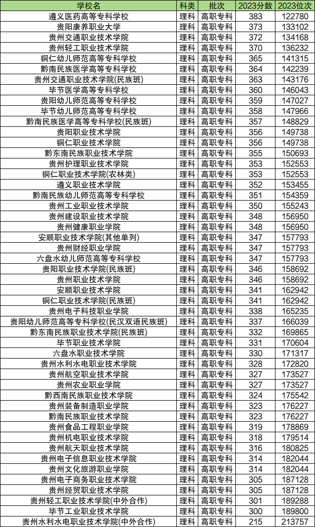 西安公办大专院校排名及其影响力探讨