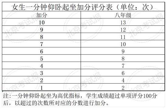 四级考试分数比例，深度解析与评价