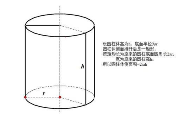 圆柱体积计算公式的应用与解析，一道生动的例题