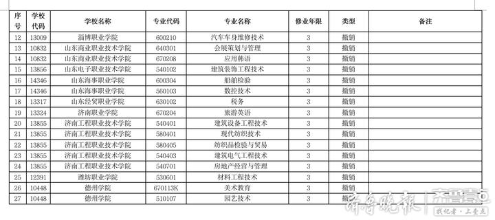 山东高职学校排名概览