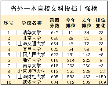 广东二本学校排名概览