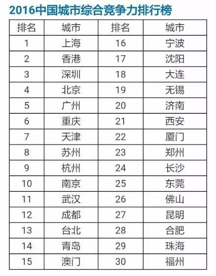武汉二本院校排名及其综合竞争力分析