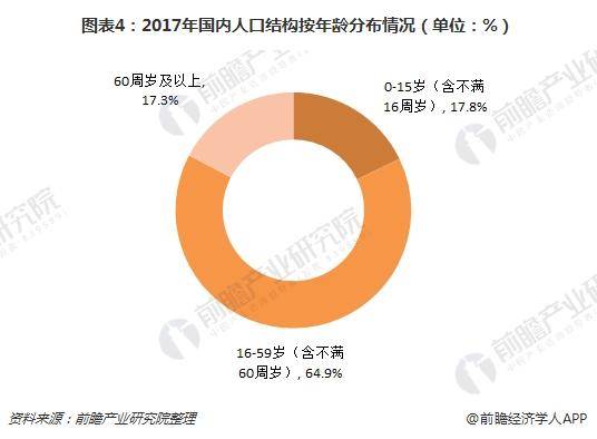 临床医学就业前景的广阔展望