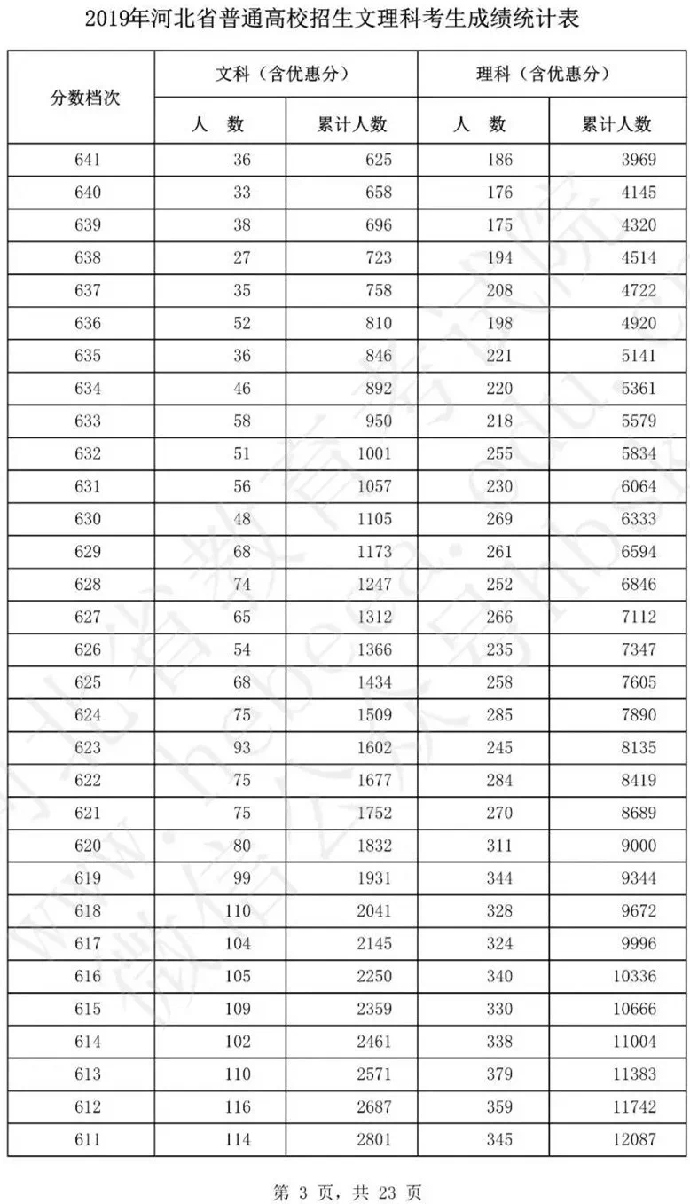 报考指南 第119页
