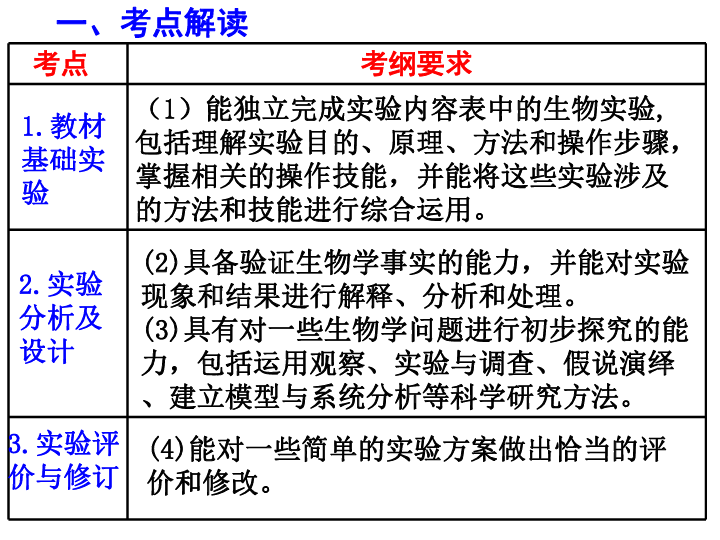 探究高工资技术领域的奥秘