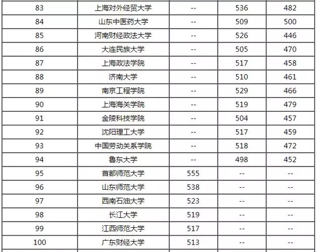 甘肃二本大学排名概览
