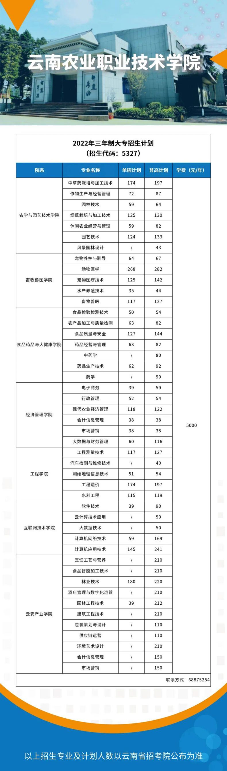 公办专科学校排名及其教育特色
