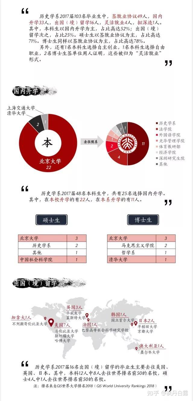 历史系就业方向，多元化道路与未来展望
