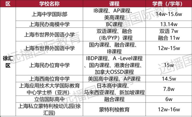 河北美院学费详解，价值与投资的考量