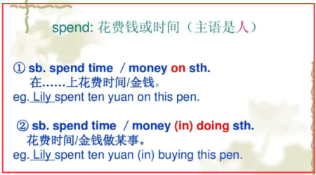 时间的投资与消费——过去式的Spend