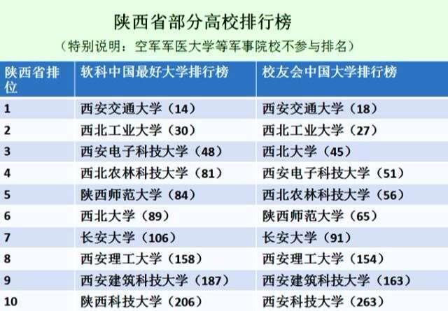 中国军医大学的数量与影响力，历史沿革及现状分析
