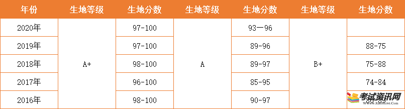 招生问答 第111页