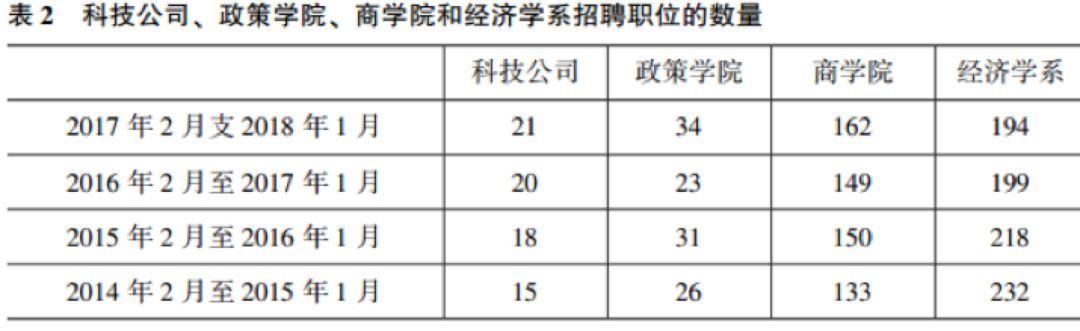 数量经济学就业前景展望