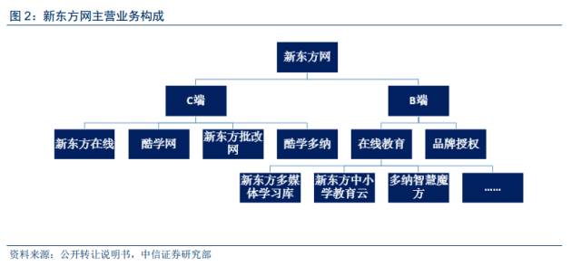 招生简章 第147页