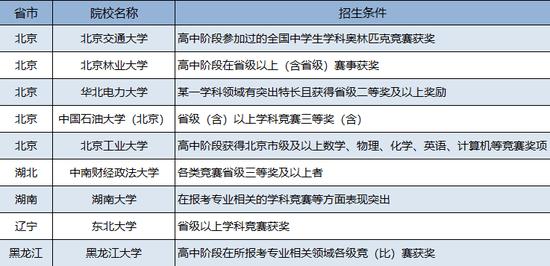 独钓一江秋 第85页