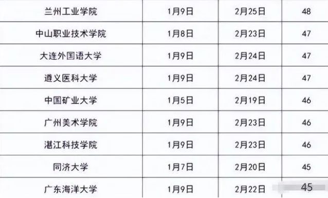 大学寒假开学时间的奥秘，探索与解析