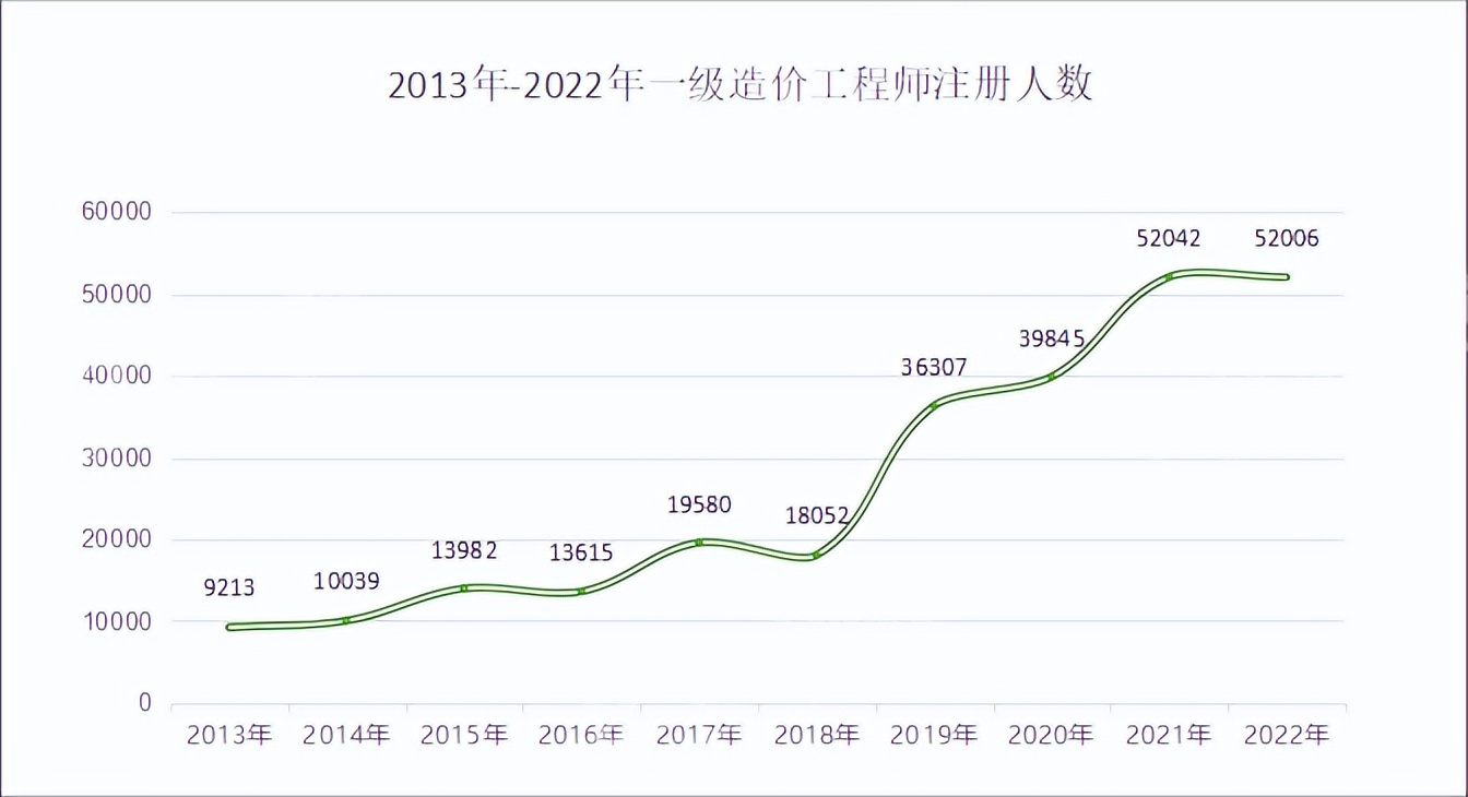工程造价领域对女生的就业前景分析
