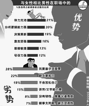男生选择工作的多元性与优势领域探讨