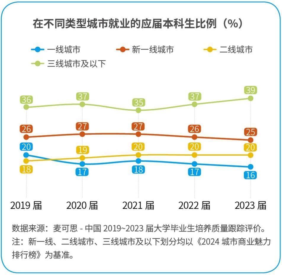 城乡规划专业就业困难，挑战与机遇共存