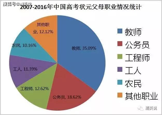 报考指南 第118页