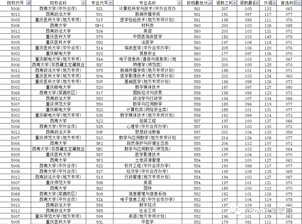 admin 第90页