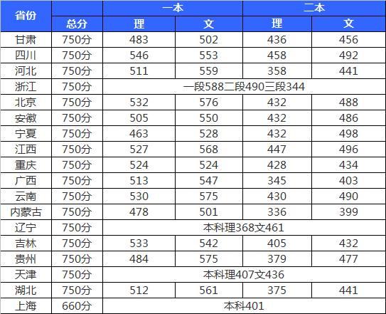 浙江二本大学分数线，解读与探讨