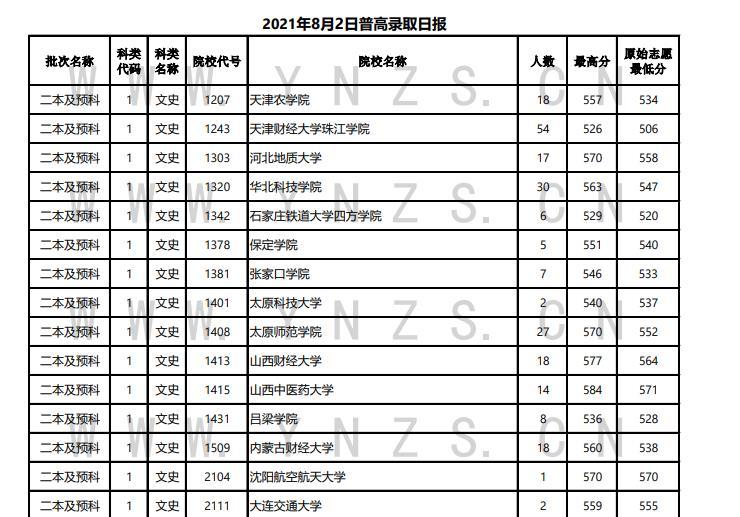二本录取结果公布的时间及相关解析