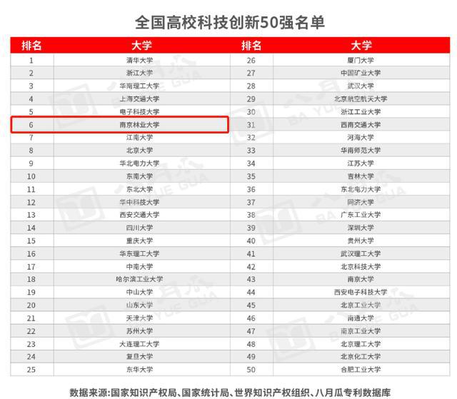 南京林业大学专业排名详解