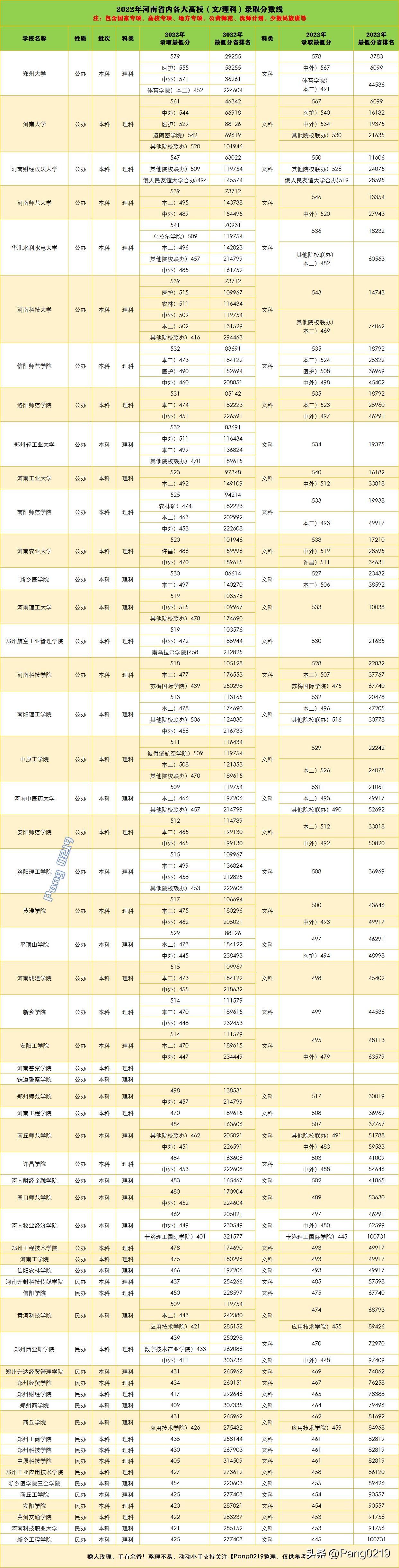 哈尔滨铁道学院分数线详解