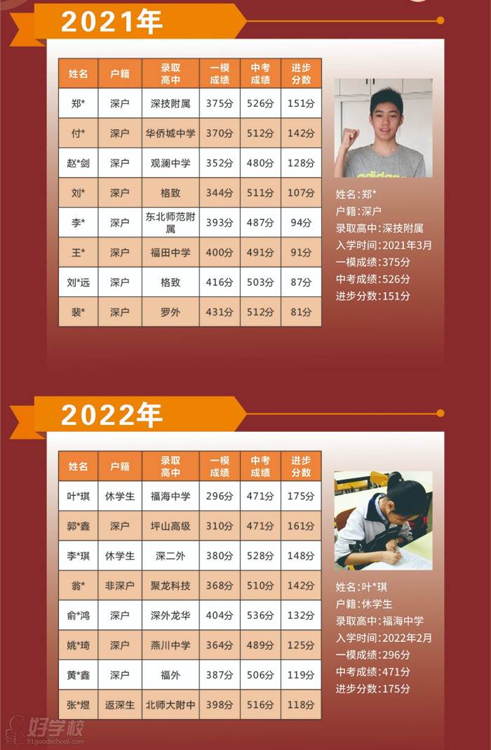 广东复读学校排名及深度解析