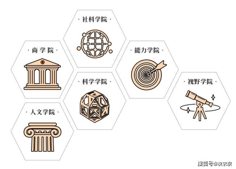 科学教育专业，冷门还是热门？
