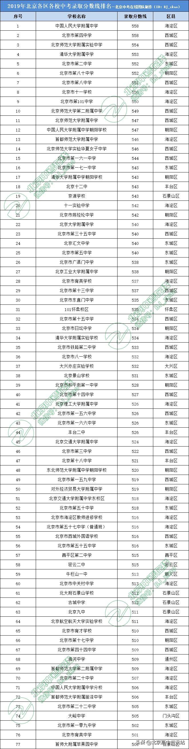 招生问答 第109页
