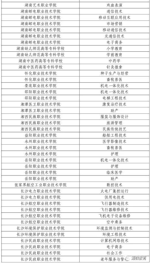 湖南优秀专科学校概览