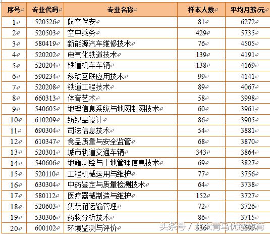 专科应用英语的就业前景分析，好就业吗？