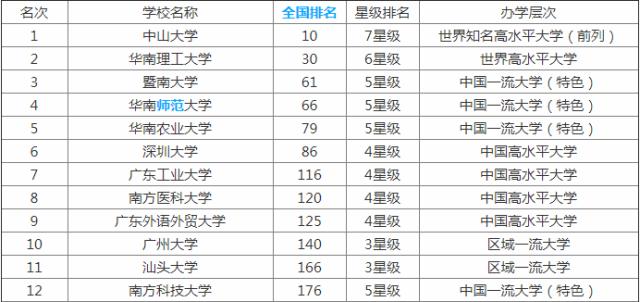 广东所有二本大学，探索与解析
