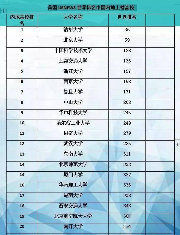 全国排名前十大学的卓越成就与挑战